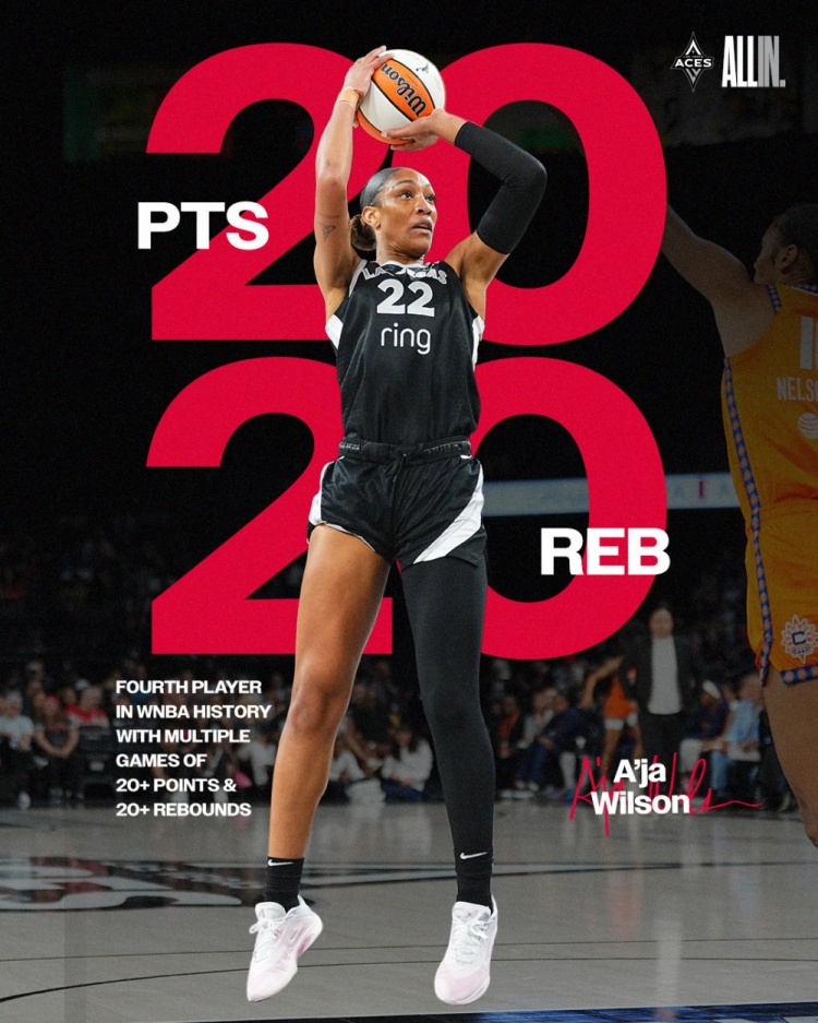 称霸篮下!阿贾-威尔逊成为WNBA历史上第4位至少2次双20的球员